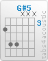 Chord G#5 (4,6,6,x,x,x)